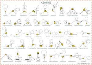 Grand tableau des postures de yoga Iyengar de base